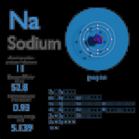 electron affinity of sodium